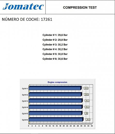 Motor BMW X5 (E53)