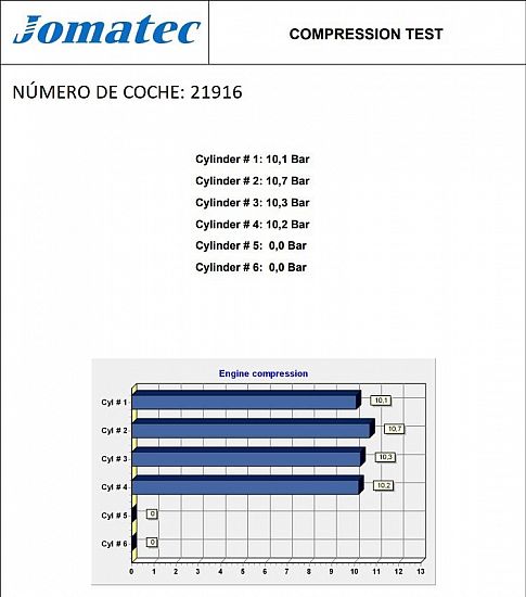 Motor VW POLO III (6N1)